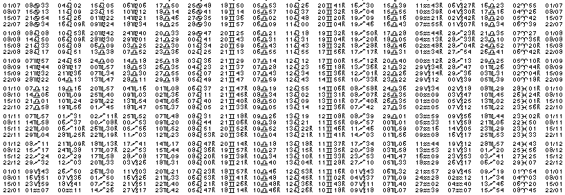 Tables &eacute;ph&eacute;merides astrologiques Juillet 1946