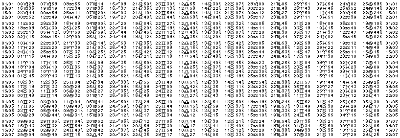 Tables &eacute;ph&eacute;merides astrologiques Janvier 1948