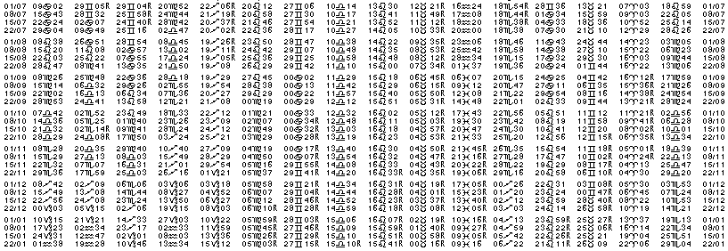 Tables &eacute;ph&eacute;merides astrologiques Juillet 1948