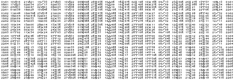 Tables &eacute;ph&eacute;merides astrologiques Janvier 1949