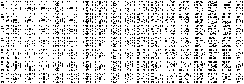 Tables &eacute;ph&eacute;merides astrologiques Janvier 1950