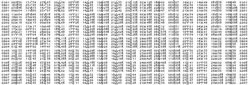 Tables &eacute;ph&eacute;merides astrologiques Janvier 1952