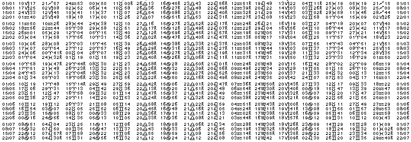 Tables &eacute;ph&eacute;merides astrologiques Janvier 1953