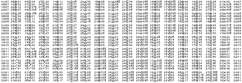 Tables &eacute;ph&eacute;merides astrologiques Juillet 1953