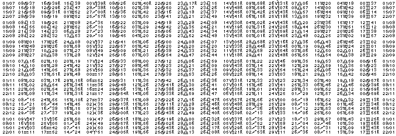 Tables &eacute;ph&eacute;merides astrologiques Juillet 1954