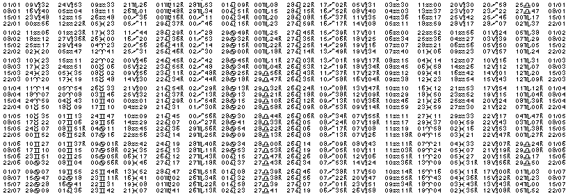 Tables &eacute;ph&eacute;merides astrologiques Janvier 1956