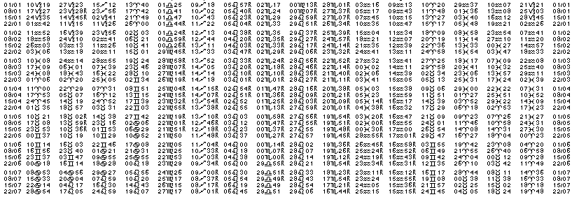 Tables &eacute;ph&eacute;merides astrologiques Janvier 1957