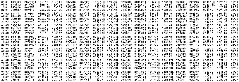 Tables &eacute;ph&eacute;merides astrologiques Janvier 1958