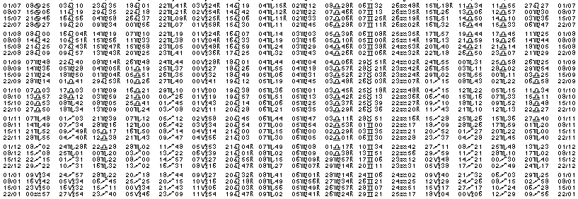 Tables &eacute;ph&eacute;merides astrologiques Juillet 1959