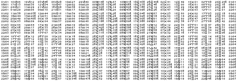 Tables &eacute;ph&eacute;merides astrologiques Janvier 1962