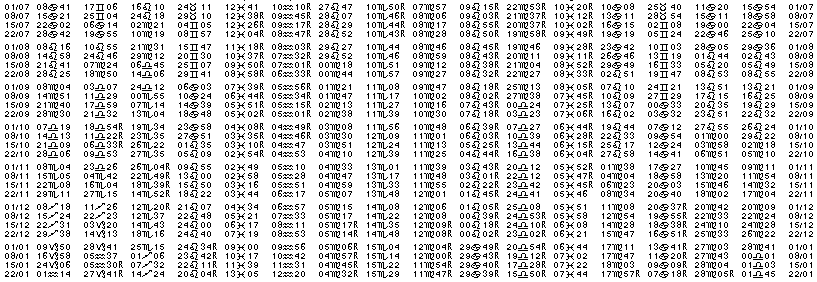 Tables &eacute;ph&eacute;merides astrologiques Juillet 1962