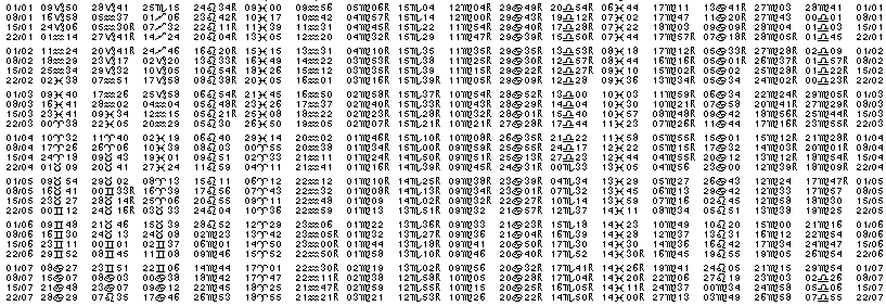 Tables &eacute;ph&eacute;merides astrologiques Janvier 1963