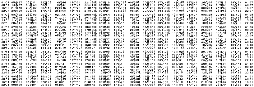 Tables &eacute;ph&eacute;merides astrologiques Juillet 1963