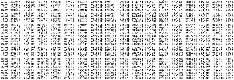 Tables &eacute;ph&eacute;merides astrologiques Janvier 1964