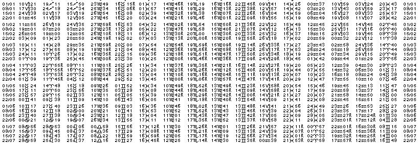 Tables &eacute;ph&eacute;merides astrologiques Janvier 1965