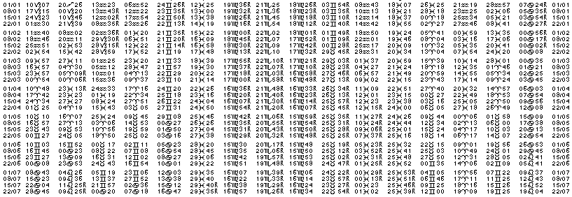 Tables &eacute;ph&eacute;merides astrologiques Janvier 1966