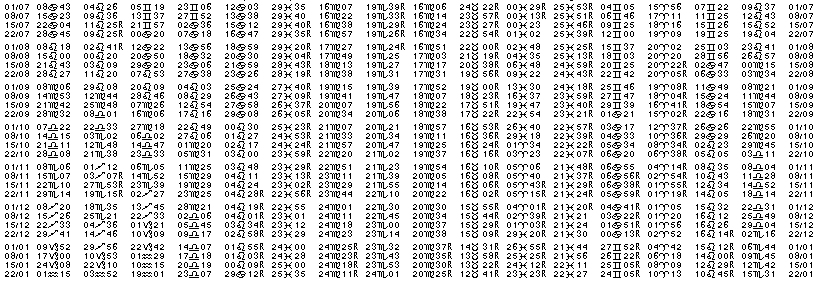 Tables &eacute;ph&eacute;merides astrologiques Juillet 1966