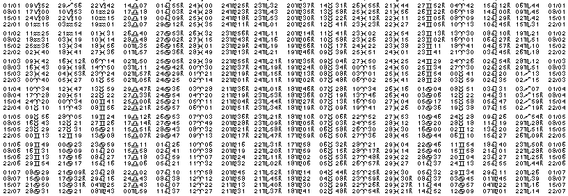 Tables &eacute;ph&eacute;merides astrologiques Janvier 1967