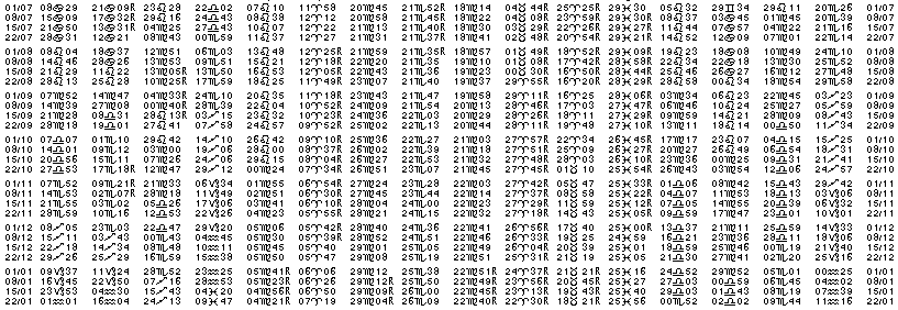 Tables &eacute;ph&eacute;merides astrologiques Juillet 1967