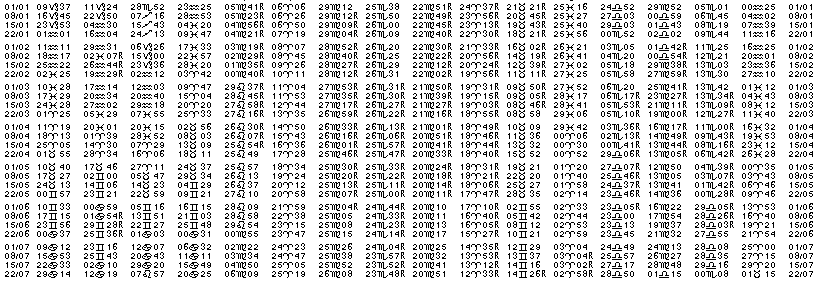 Tables &eacute;ph&eacute;merides astrologiques Janvier 1968