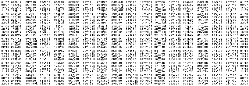 Tables &eacute;ph&eacute;merides astrologiques Juillet 1968