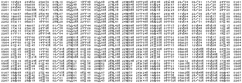 Tables &eacute;ph&eacute;merides astrologiques Janvier 1969