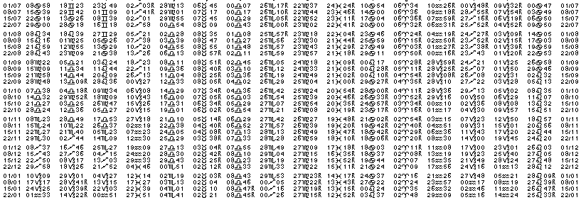 Tables &eacute;ph&eacute;merides astrologiques Juillet 1969