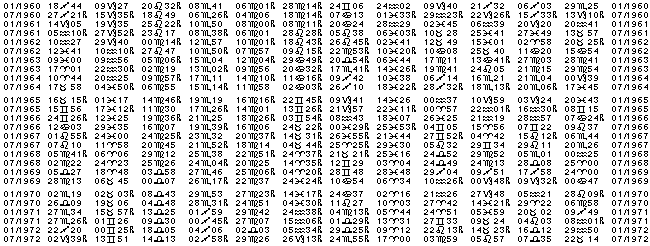 Astrologie éphémerides planétaires pour l'année 1962.