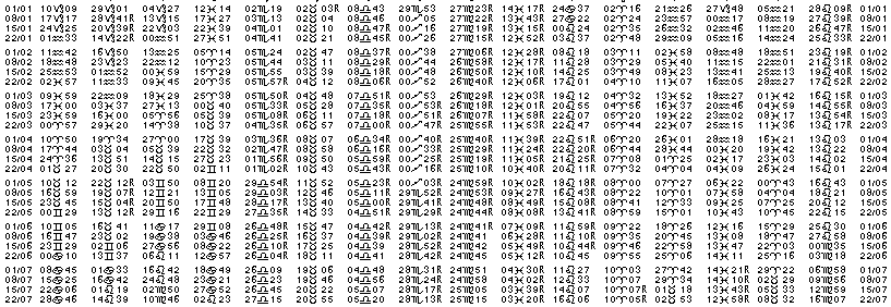 Tables &eacute;ph&eacute;merides astrologiques Janvier 1970