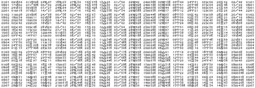 Tables &eacute;ph&eacute;merides astrologiques Janvier 1971