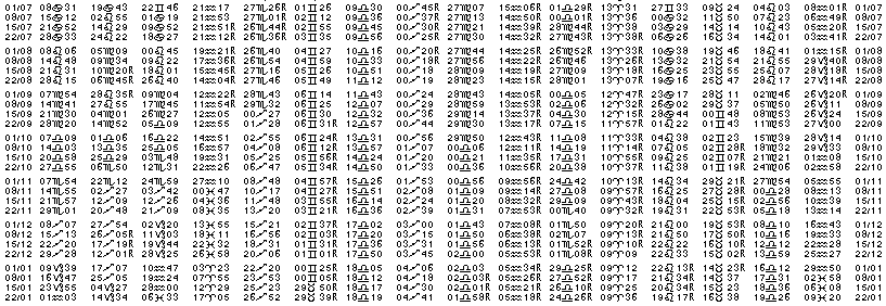 Tables &eacute;ph&eacute;merides astrologiques Juillet 1971