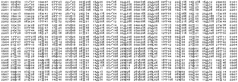 Tables &eacute;ph&eacute;merides astrologiques Janvier 1972