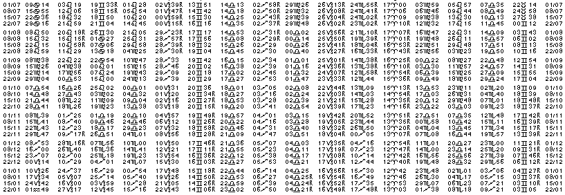 Tables &eacute;ph&eacute;merides astrologiques Juillet 1972