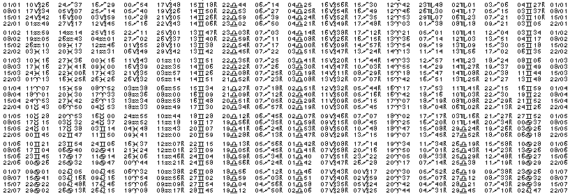 Tables &eacute;ph&eacute;merides astrologiques Janvier 1973