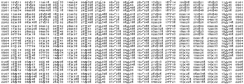 Tables &eacute;ph&eacute;merides astrologiques Janvier 1974