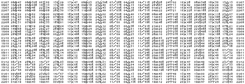 Tables &eacute;ph&eacute;merides astrologiques Juillet 1974