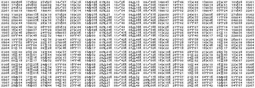 Tables &eacute;ph&eacute;merides astrologiques Janvier 1975