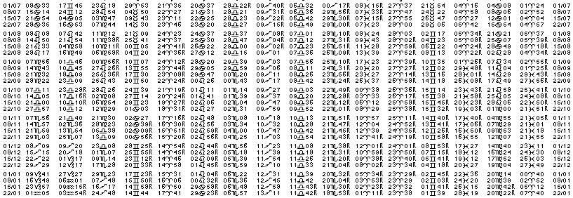 Tables &eacute;ph&eacute;merides astrologiques Juillet 1975