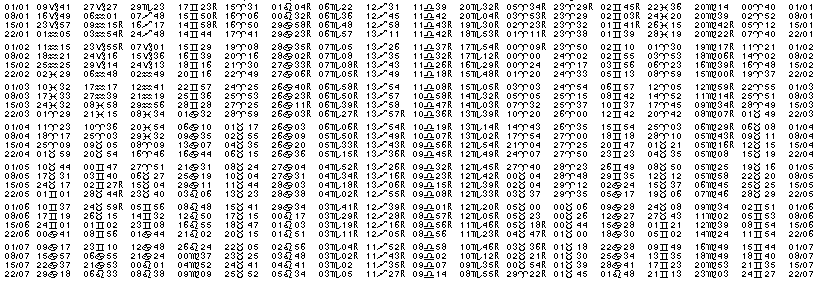 Tables &eacute;ph&eacute;merides astrologiques Janvier 1976