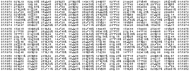 Astrologie éphémerides planétaires pour l'année 1977.