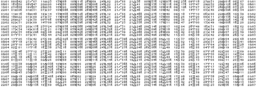 Tables &eacute;ph&eacute;merides astrologiques Janvier 1980