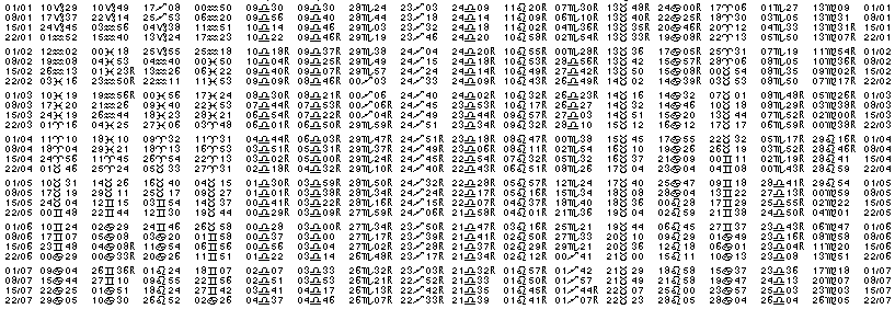 Tables &eacute;ph&eacute;merides astrologiques Janvier 1981