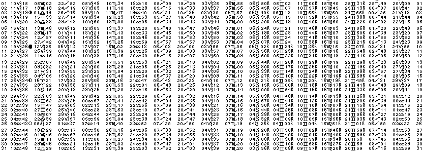 ASTROLOGIE éphémerides astrologiques positions planétaires Janvier 1986
