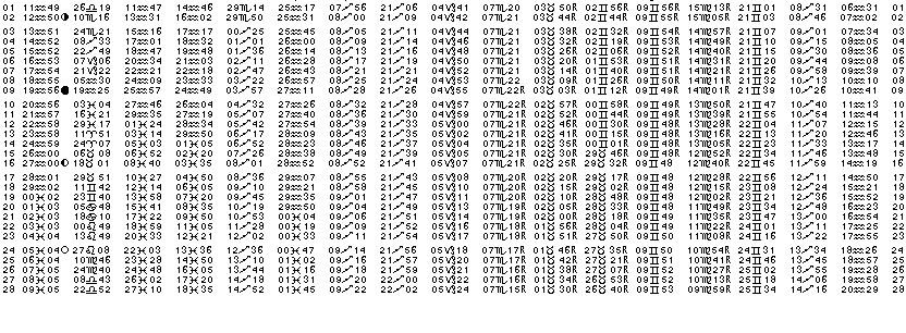 ASTROLOGIE éphémerides astrologiques positions planétaires Fevrier 1986
