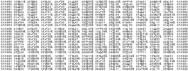 Astrologie éphémerides planétaires pour l'année 1981.