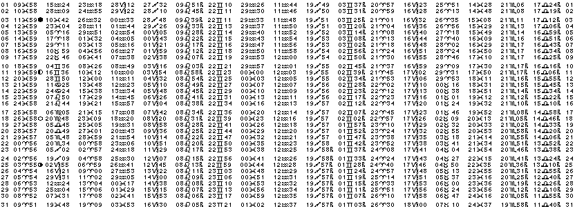 ASTROLOGIE &eacute;ph&eacute;merides astrologiques positions plan&eacute;taires Mars&nbsp;2003