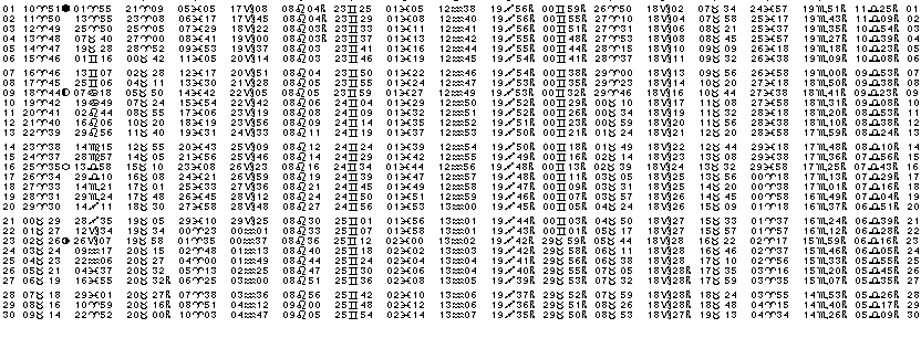 ASTROLOGIE &eacute;ph&eacute;merides astrologiques positions plan&eacute;taires Avril&nbsp;2003