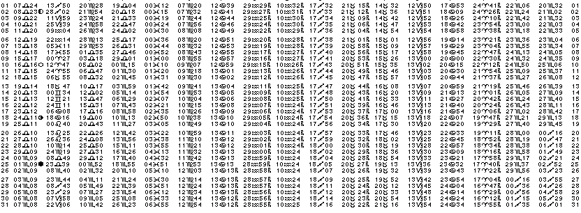 ASTROLOGIE &eacute;ph&eacute;merides astrologiques positions plan&eacute;taires Octobre&nbsp;2003