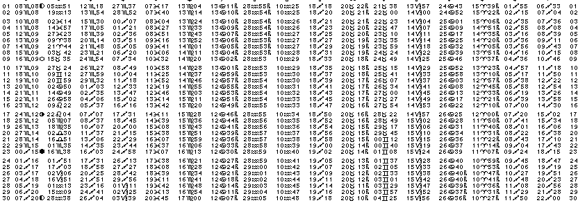 ASTROLOGIE &eacute;ph&eacute;merides astrologiques positions plan&eacute;taires Novembre&nbsp;2003