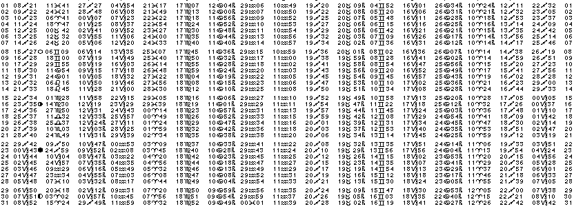 ASTROLOGIE &eacute;ph&eacute;merides astrologiques positions plan&eacute;taires Decembre&nbsp;2003